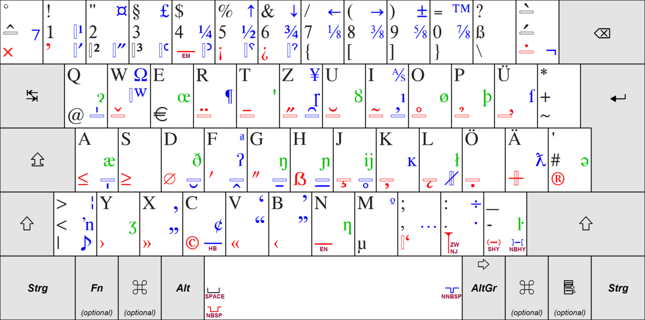 Keyboard-Layout. Quelle von und Dank an: Karl432 und de.wikimedia.org