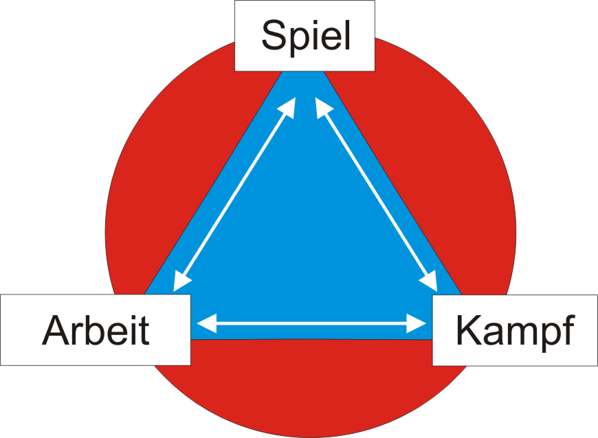 SPIEL - KAMPF - ARBEIT
