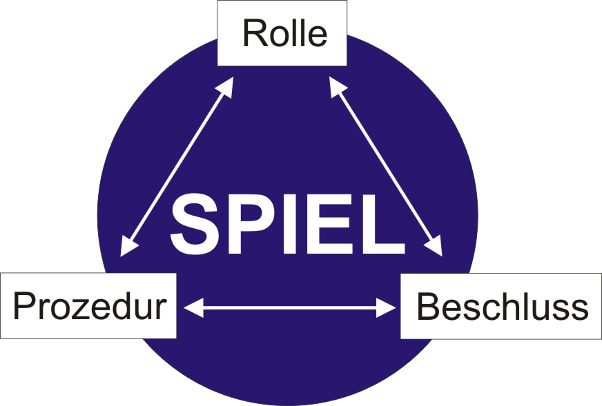 SPIEL Rolle Prozedur Beschluss